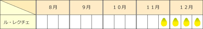 ル・レクチェの収穫時期